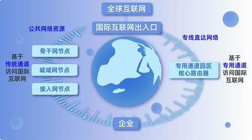 小數(shù)點(diǎn)有話說 同為國際互聯(lián)網(wǎng)數(shù)據(jù)專用通道，究竟哪兒不一樣？
